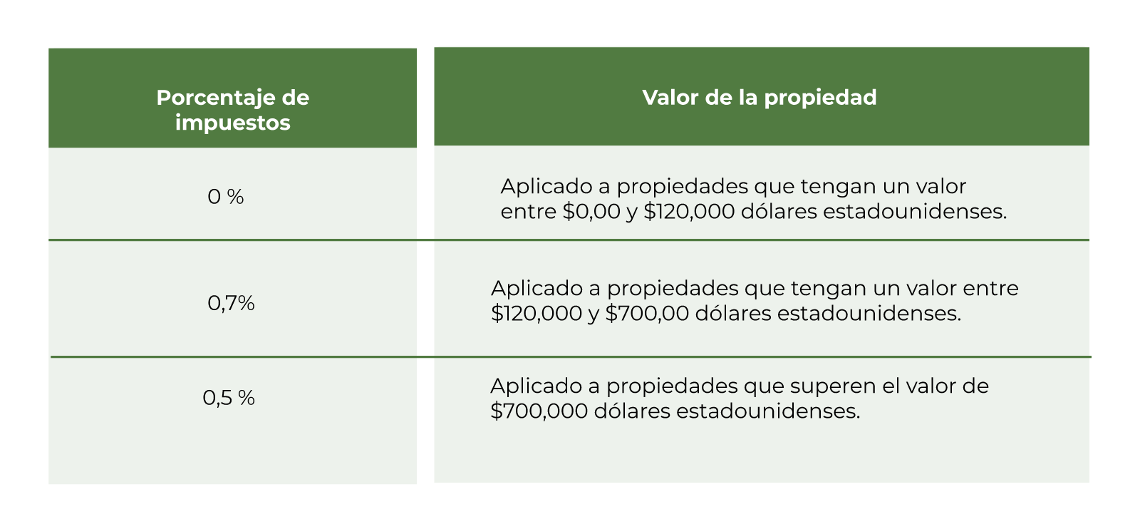 comprar-casa-panama-desde-extranjero