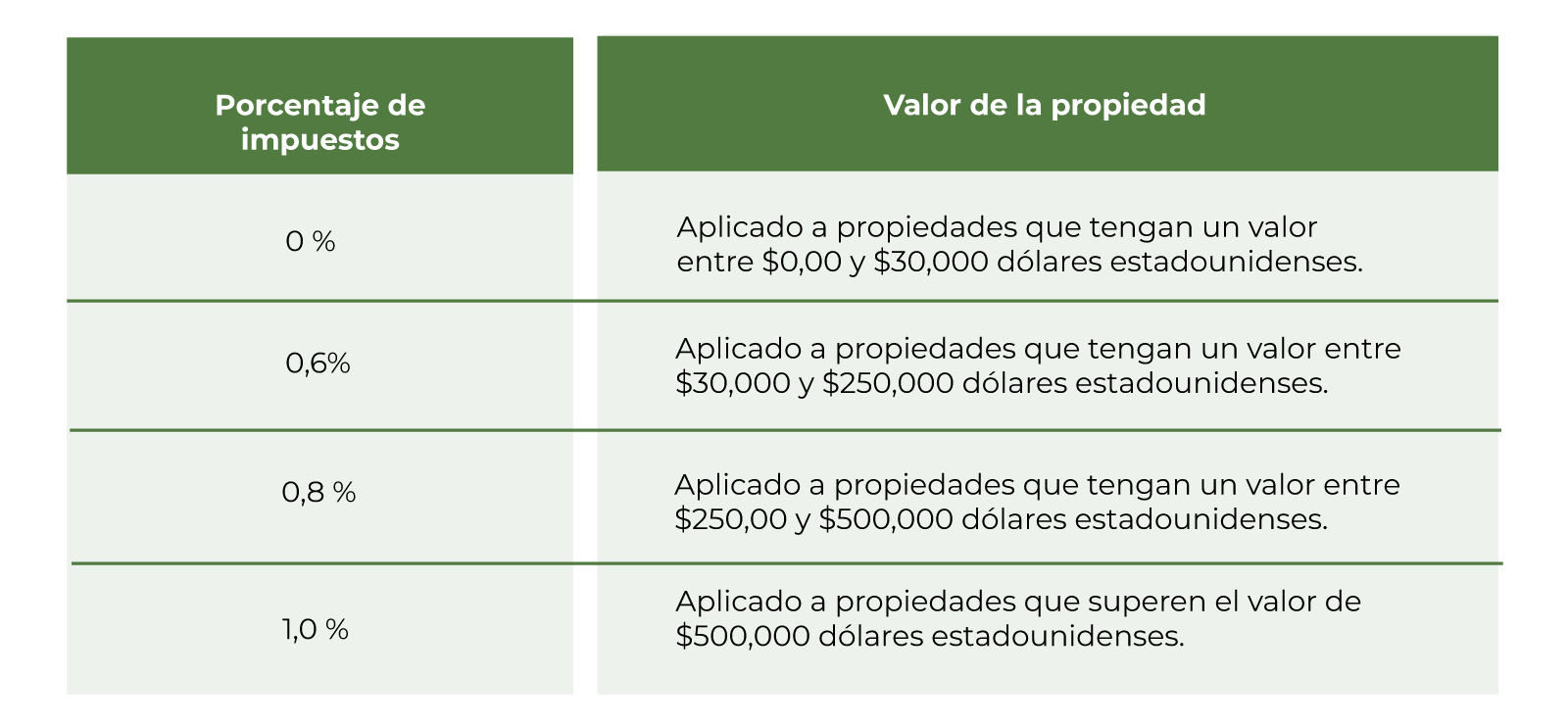 comprar-casa-panama-desde-extranjero
